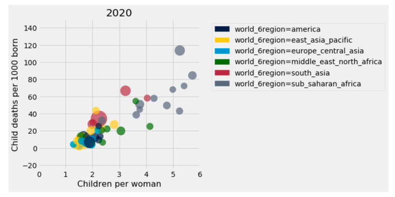 graph of child deaths